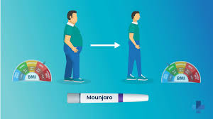 Weight Loss with Mounjaro bmi